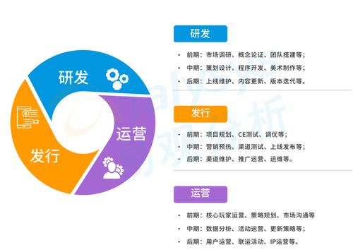 研運一體模式盛行游戲圈 中手游等企業(yè)的差異化營銷策略探析